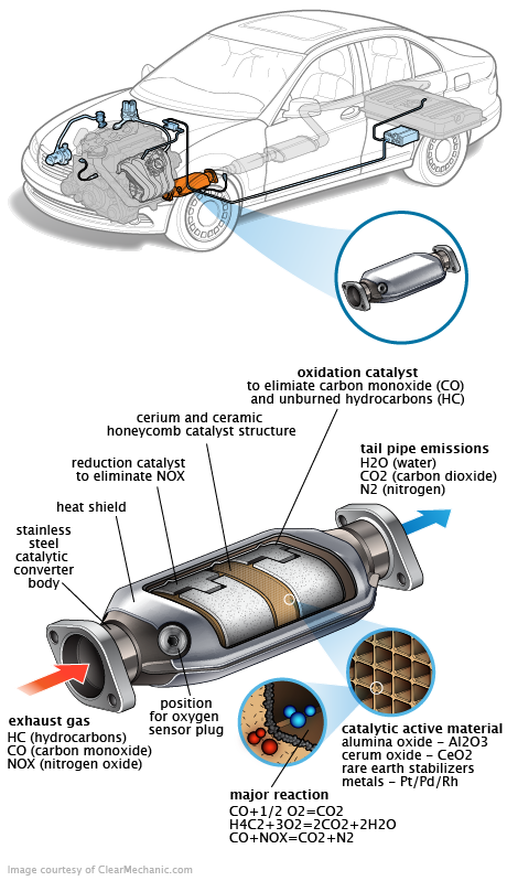 See P1548 in engine